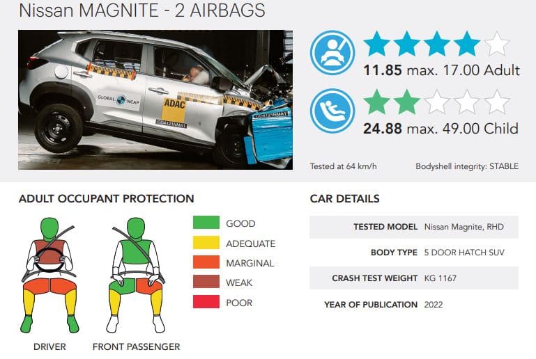 Nissan Magnite GNCAP crash test rating