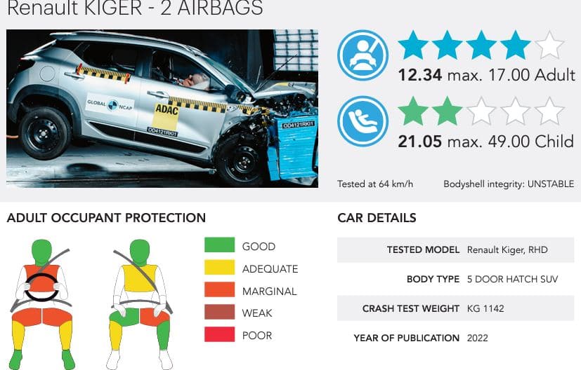 Renault Kiger GNCAP crash test rating