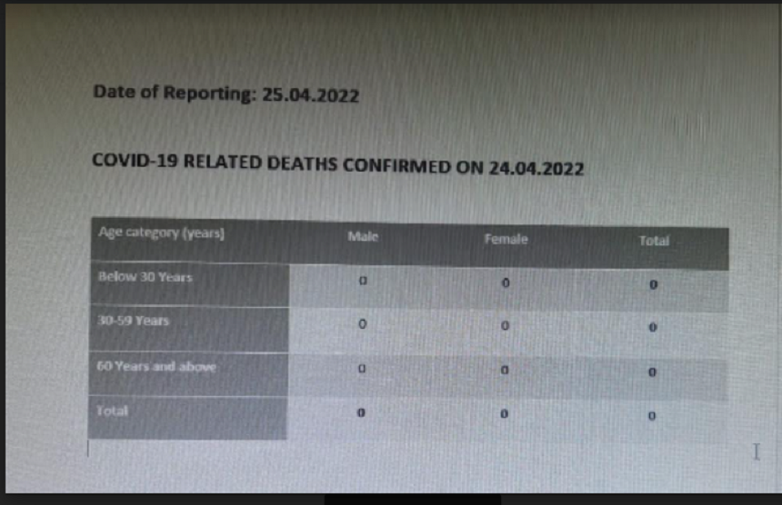 Covid Death Report