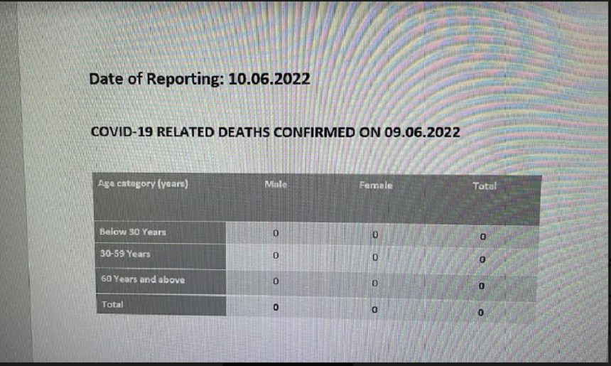 Covid death Report 10.06.2022