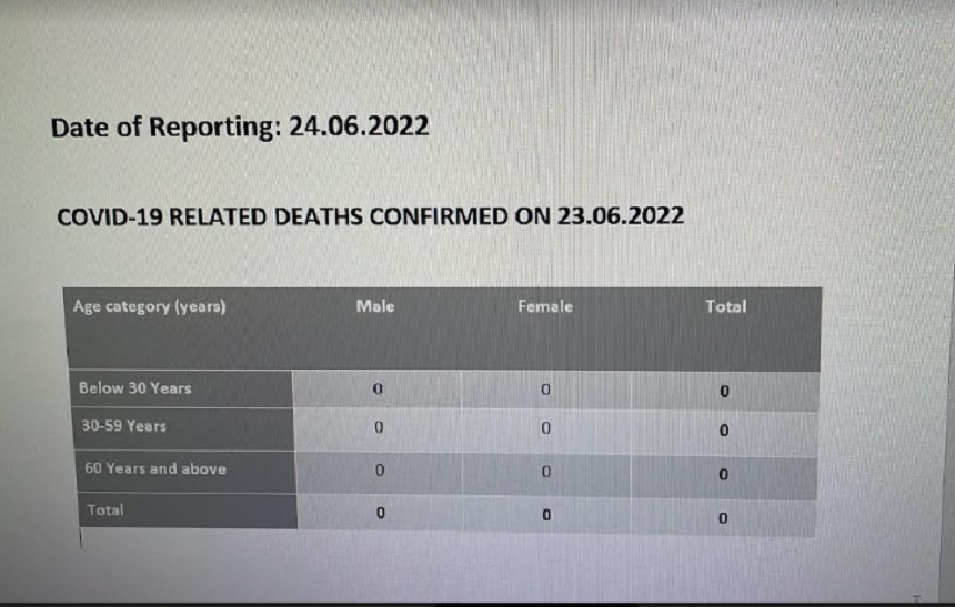 Covid death Report nil 24.06.2022