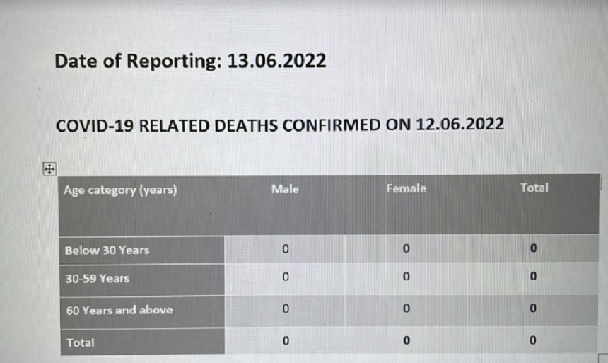 Death Report 13.06.2022
