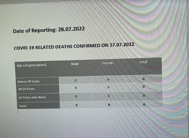 Covid Death Report 28.07.2022