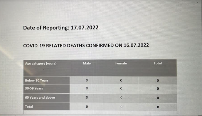 Covid death report 17.07.2022