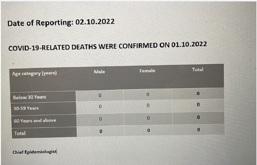 Covid death 02.10.2022.Report