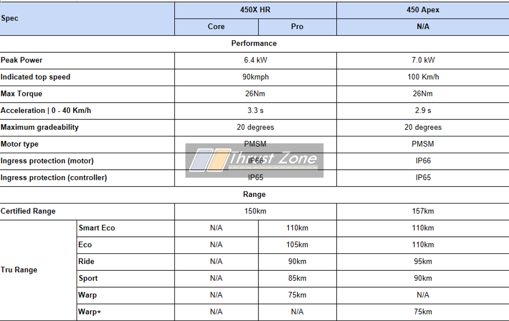 ather 450 apex specs 1