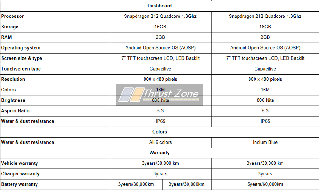 ather 450 apex specs 4