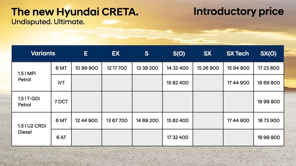 creta pricelist