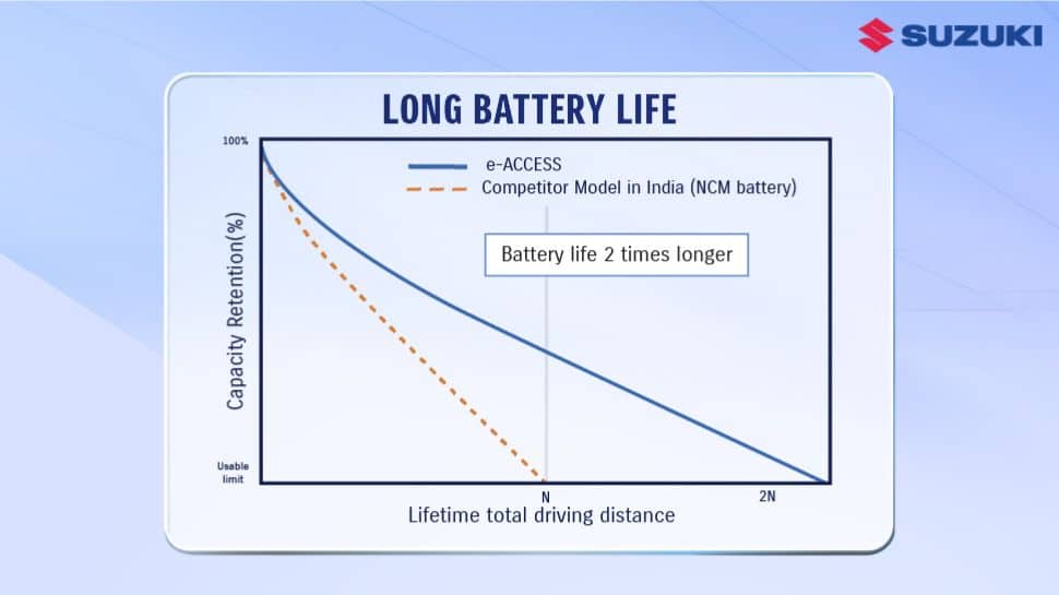Lithium Iron Phosphate (LFP) Batteries
