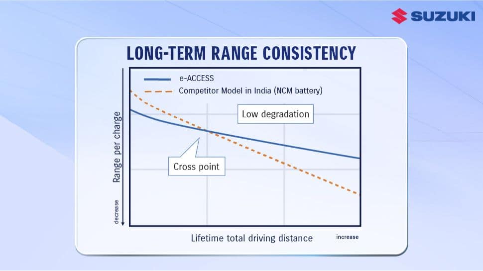 Lithium Iron Phosphate (LFP) Batteries: