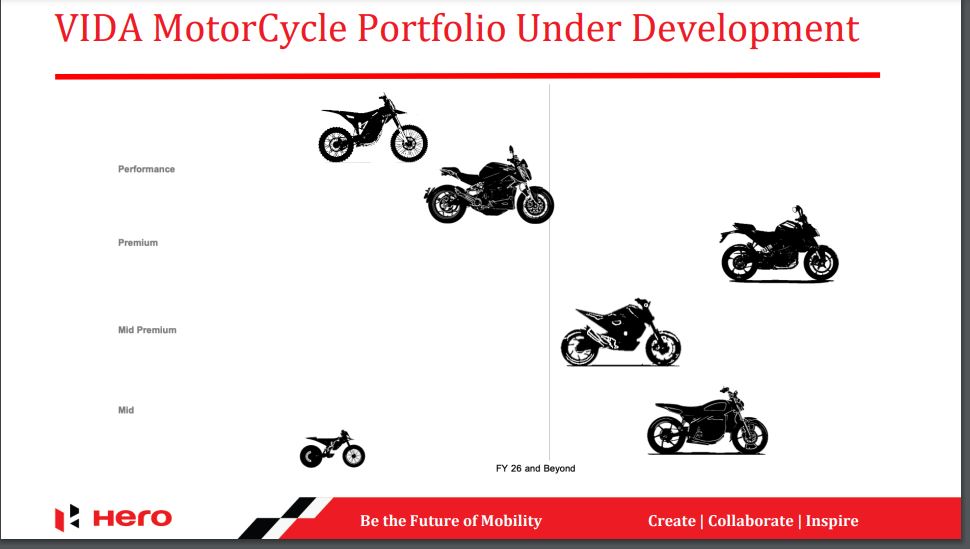 vida motorcycles upcoming