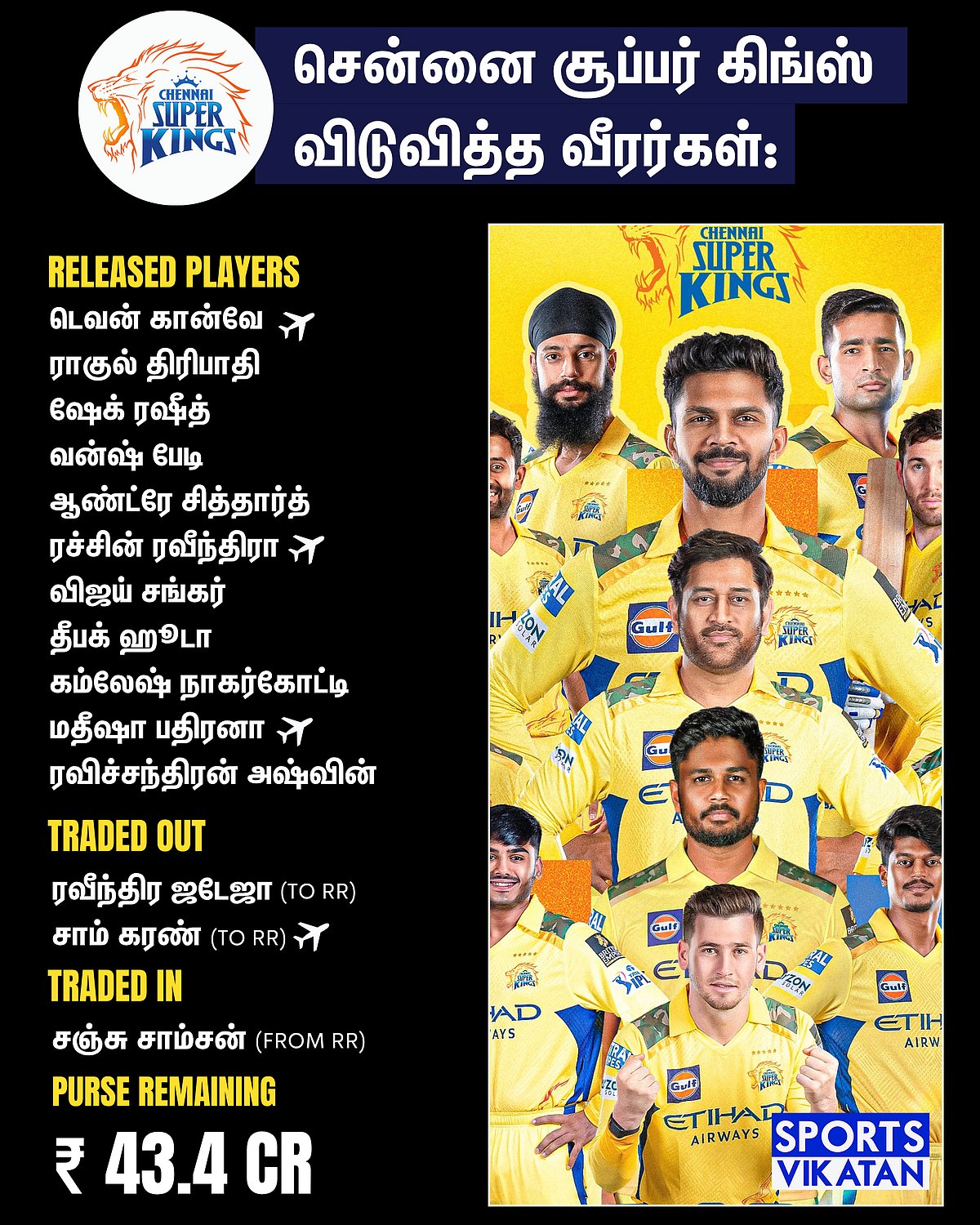 CSK Released Players for IPL 2026