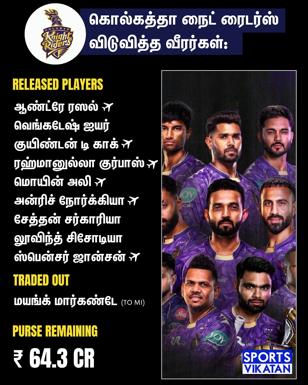 KKR Released Players for IPL 2026