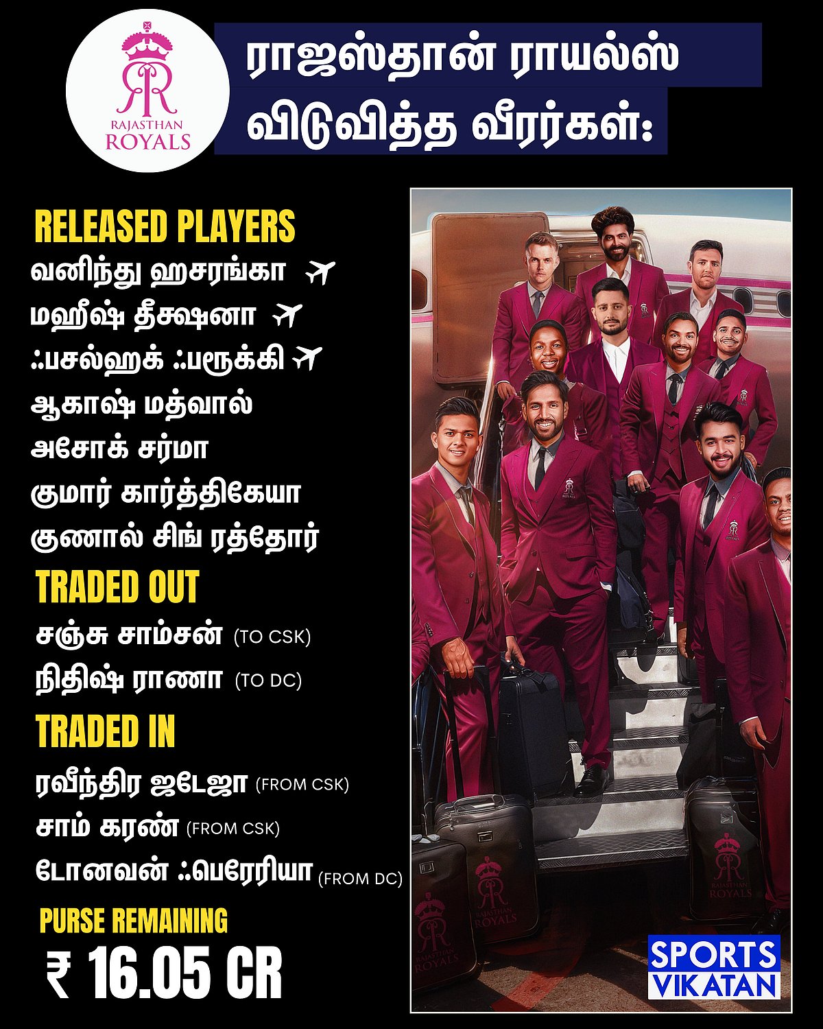 RR Released Players for IPL 2026