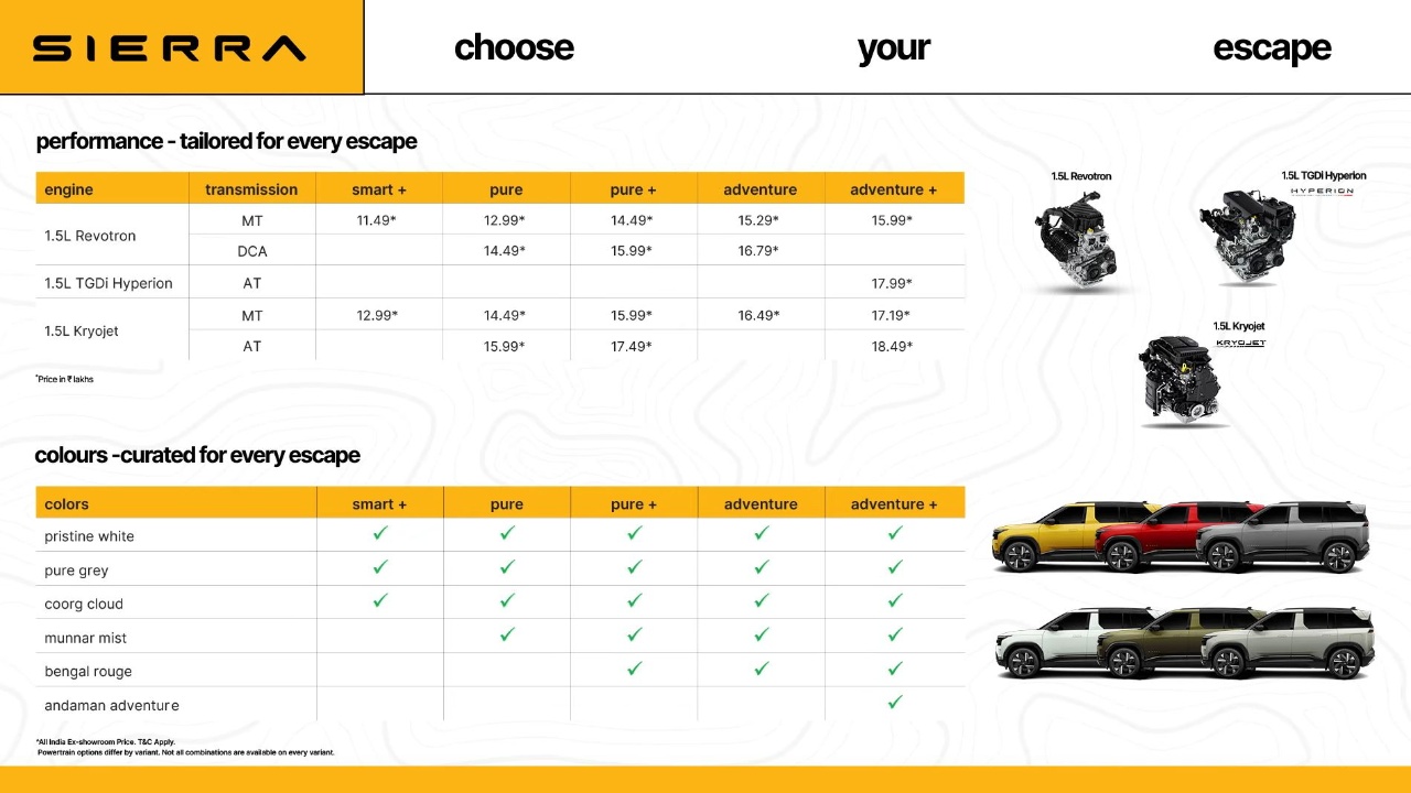 new sierra price list 1