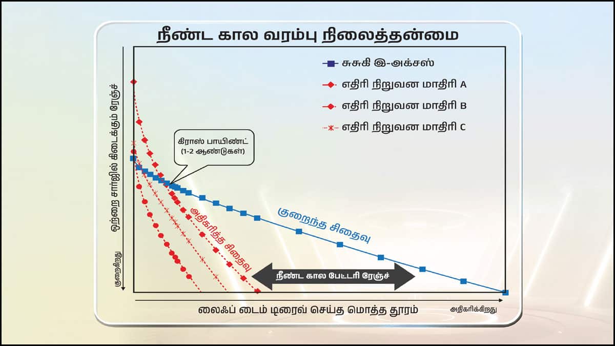 Suzuki e-ACCESS Maintenance